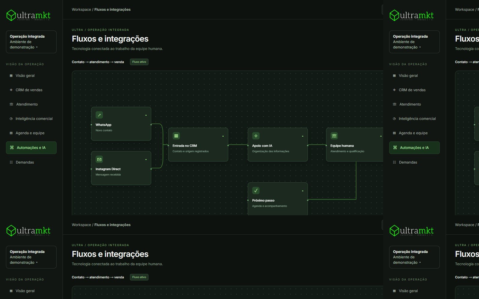 Tela ilustrativa de Fluxos e integrações com IA da Ultra Marketing